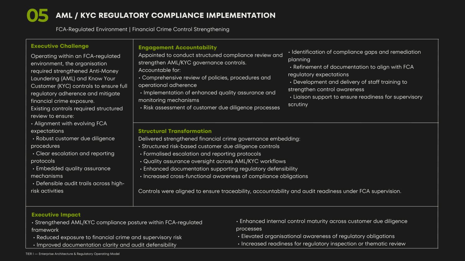 AML KYC regulatory compliance implementation portfolio page